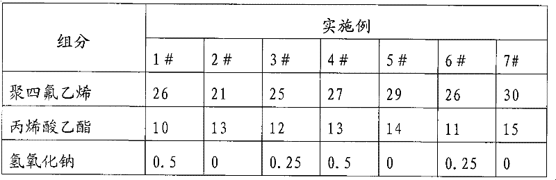 Raw material formula for automotive glass surface protective film and method of producing the same