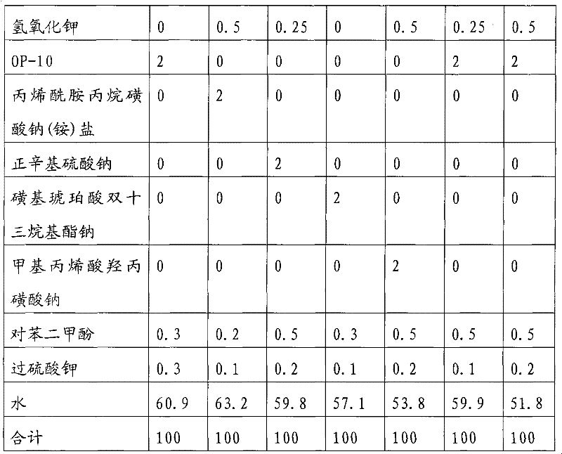 Raw material formula for automotive glass surface protective film and method of producing the same