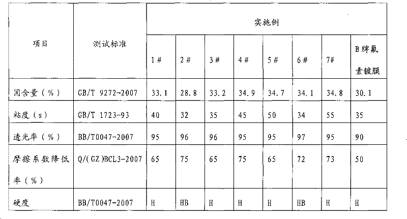 Raw material formula for automotive glass surface protective film and method of producing the same