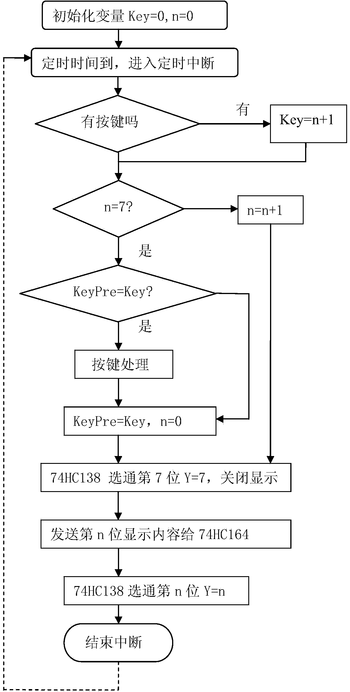 Nixie tube panel and key control circuit and control method thereof