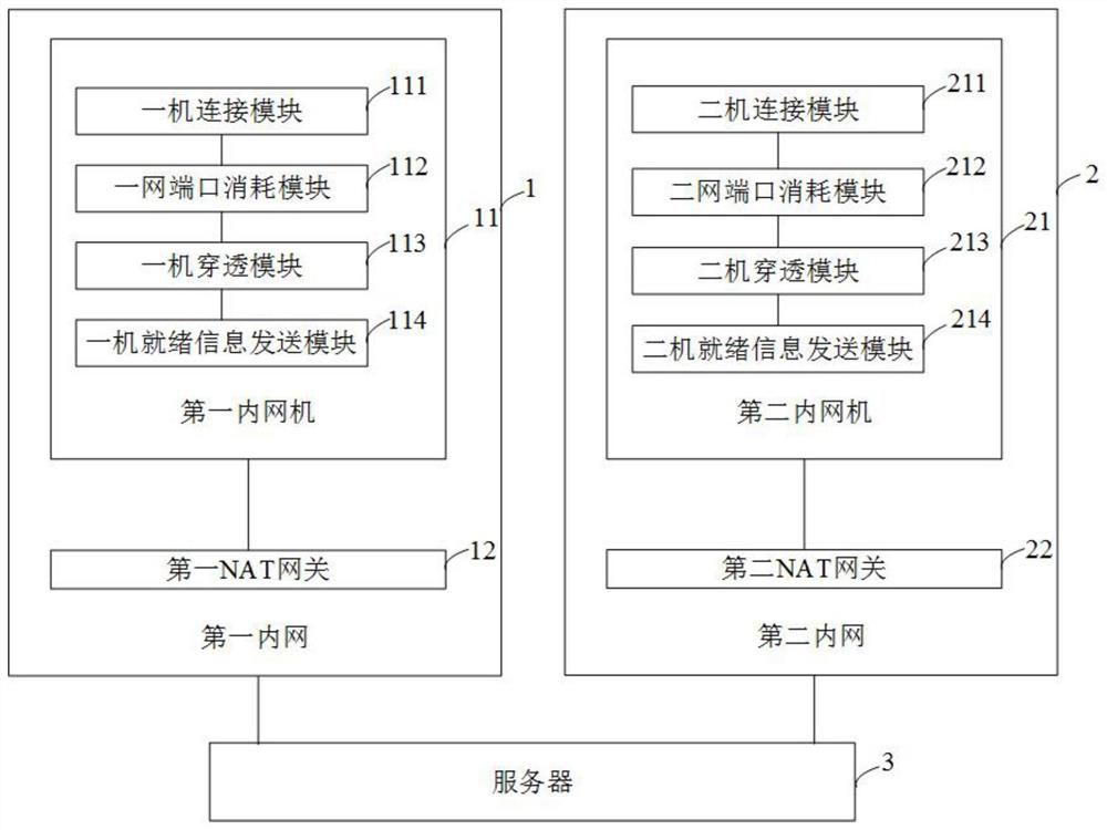 NAT traversal method and system