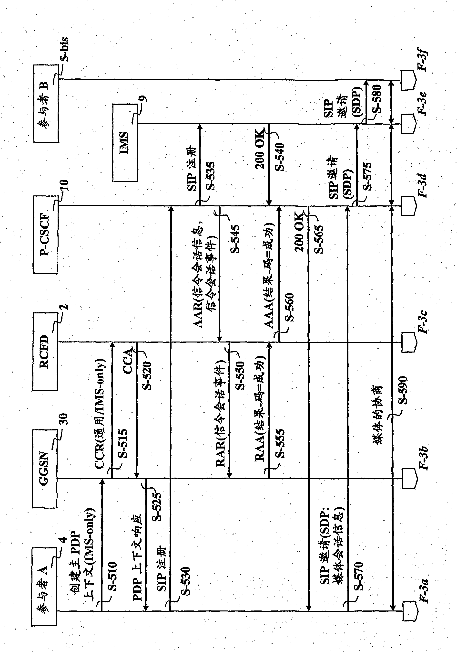 Method and device for requesting and acquiring notification of damaged signalling bearer transport