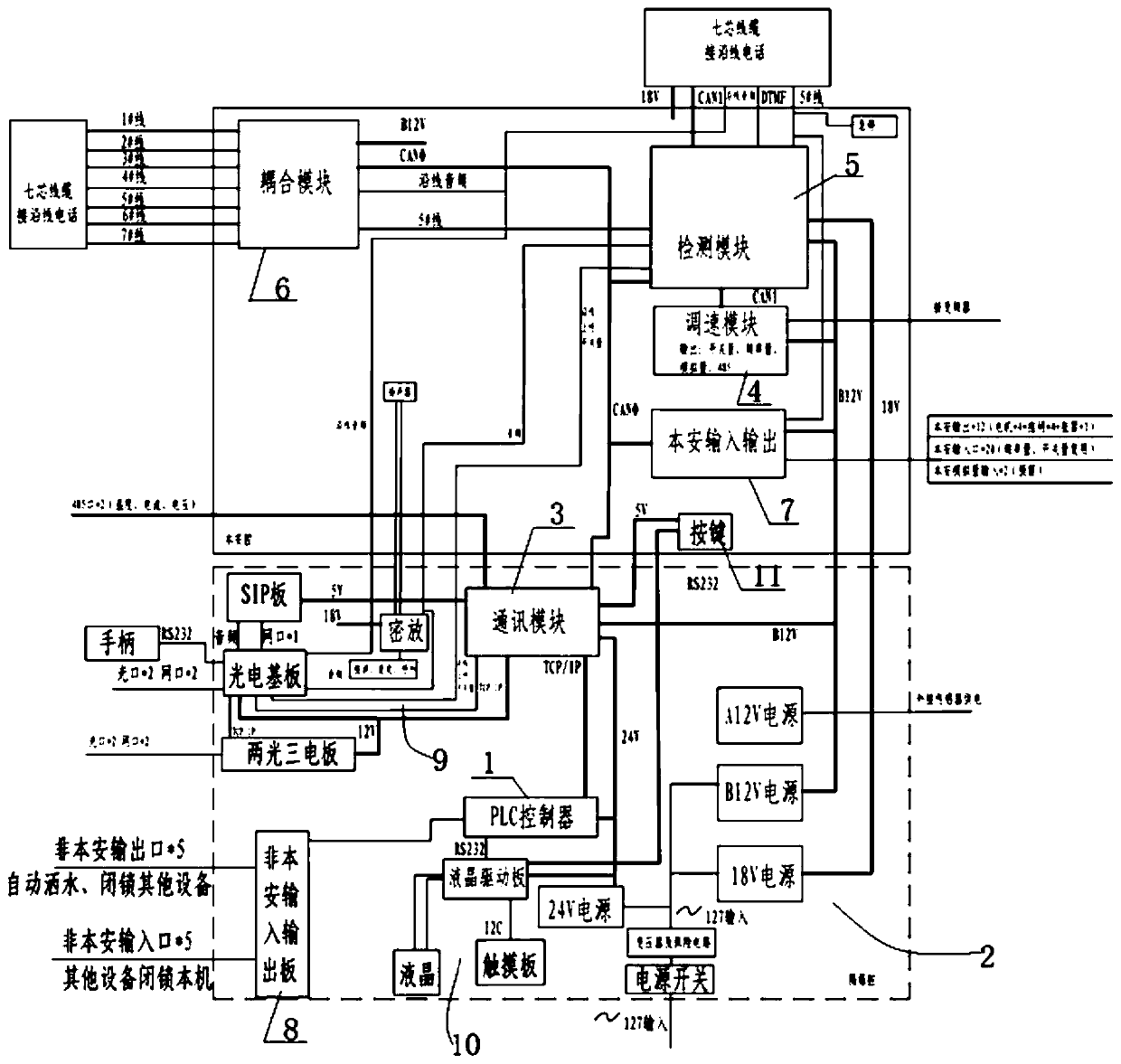 PLC architecture for mine communication control system and mine communication control system