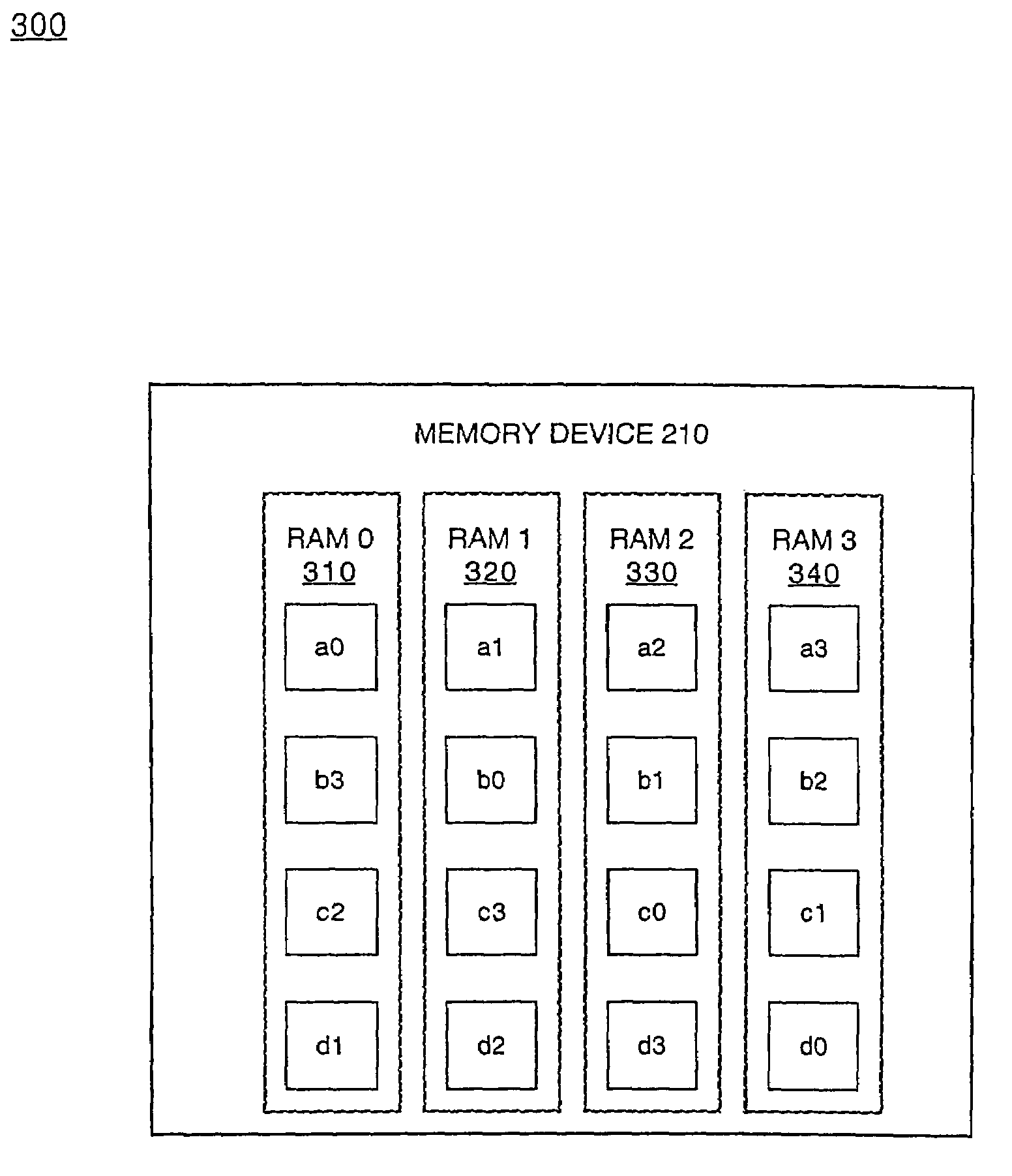 Method and system for implementing low overhead memory access in transpose operations