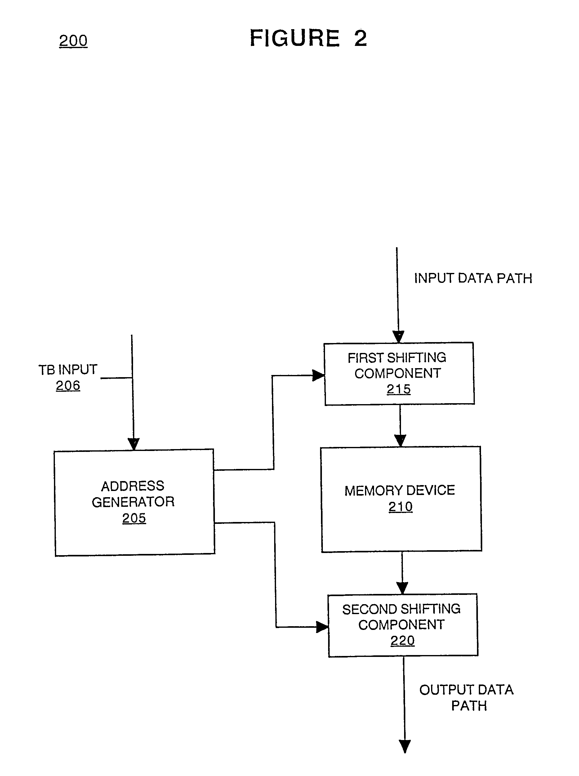 Method and system for implementing low overhead memory access in transpose operations