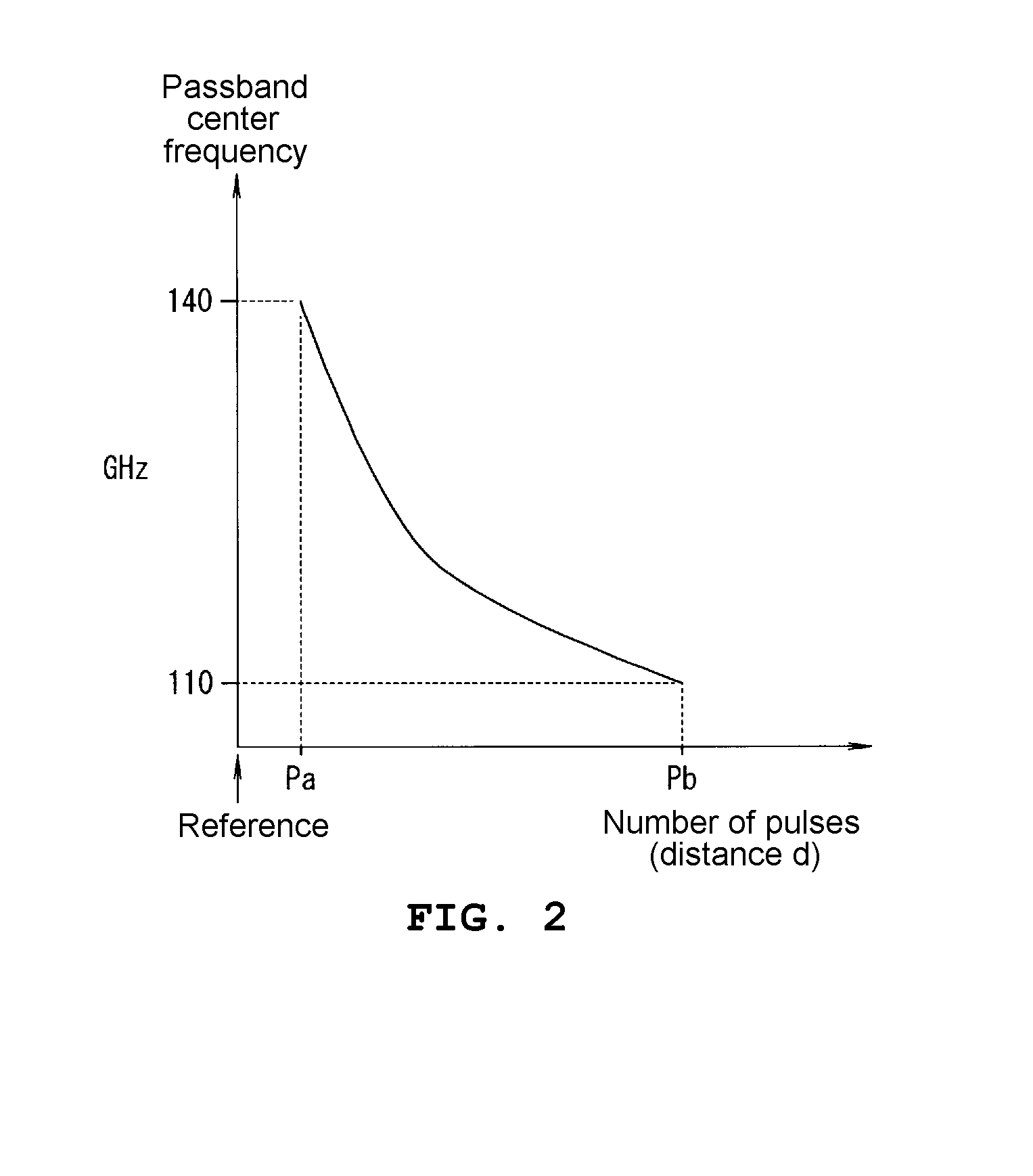 Millimeter-wave band spectrum analysis device and analysis method