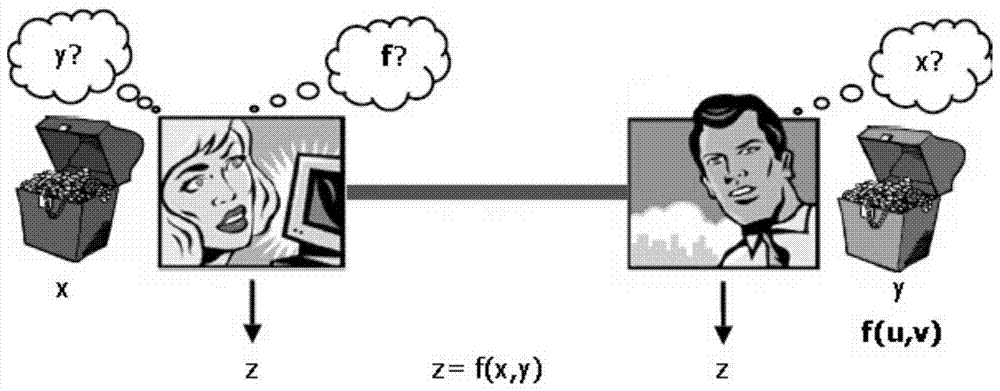 Secure Two-Party Computation Method and System Based on Symbolic Boundary Value Binary Decision Graph