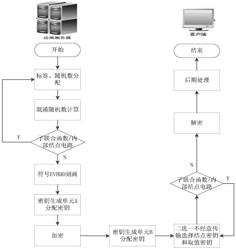 Secure Two-Party Computation Method and System Based on Symbolic Boundary Value Binary Decision Graph