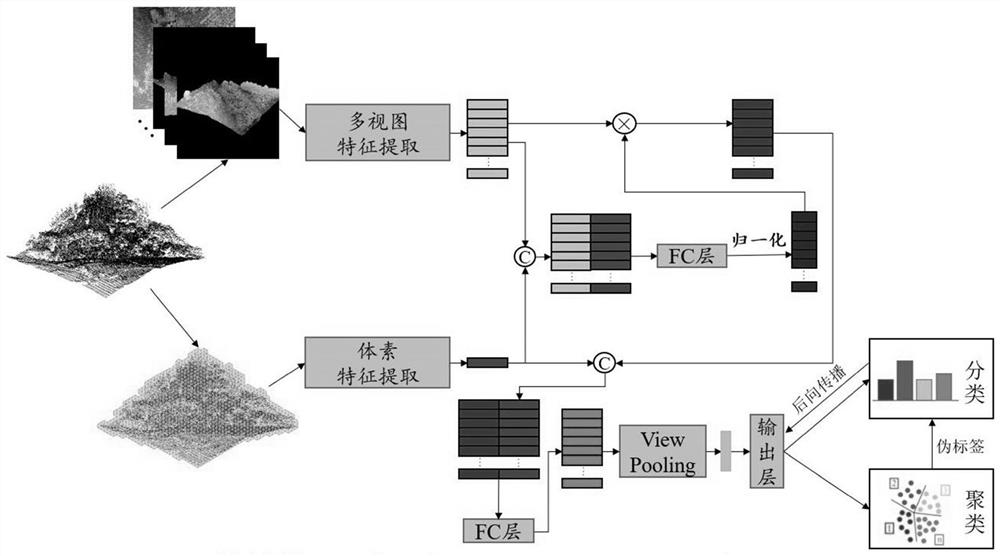 Multi-granularity calculation method for hybrid scene airborne laser point cloud classification