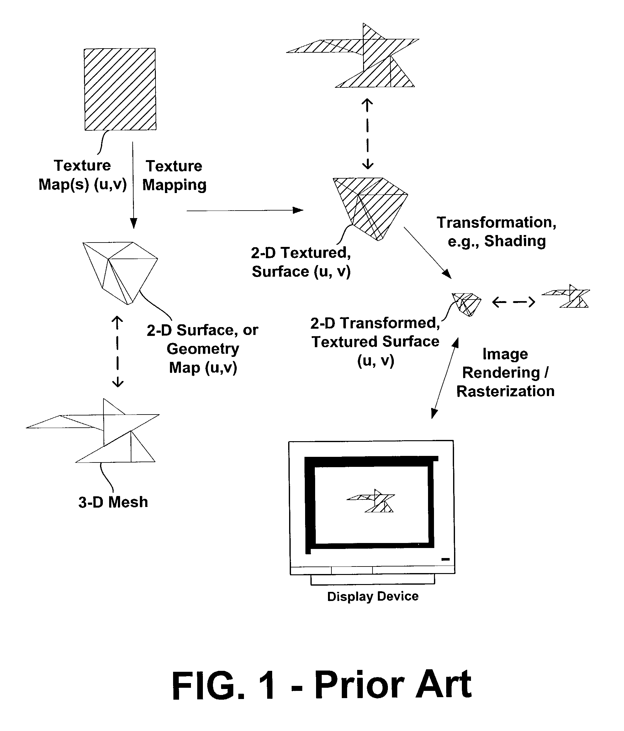 Systems and methods for providing intermediate targets in a graphics system