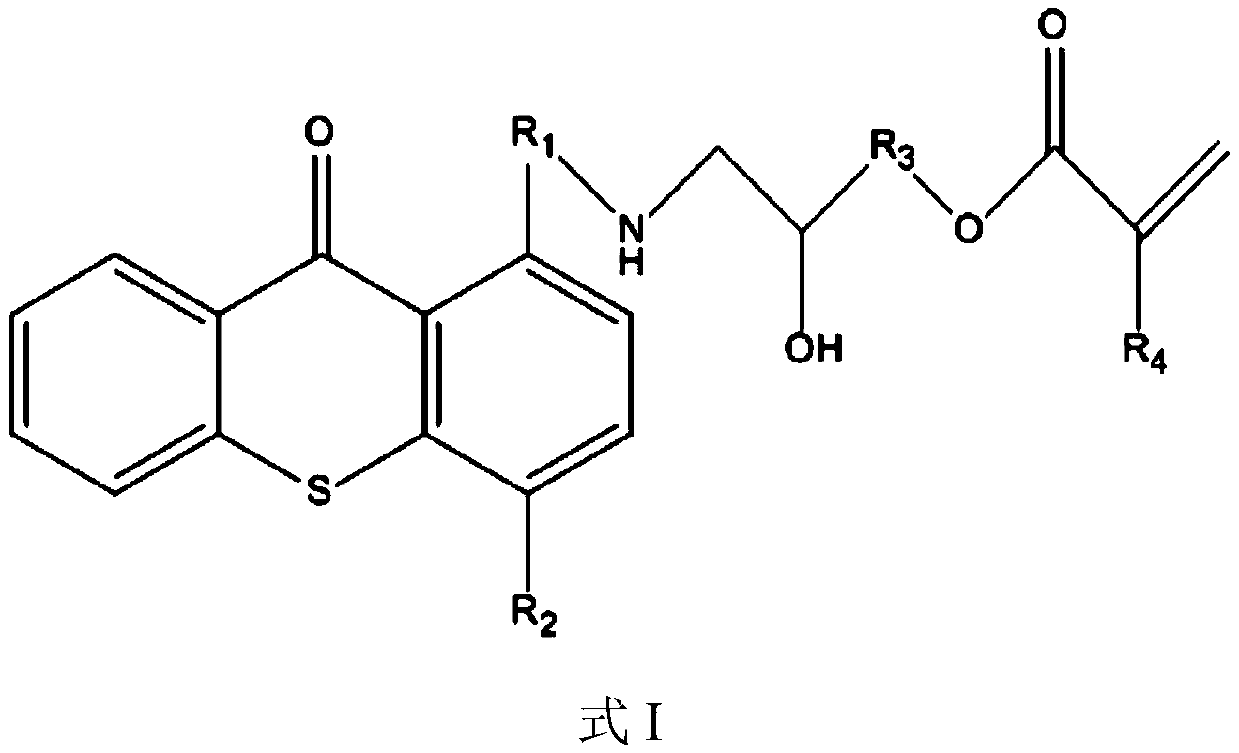 Polymerizable photoinitiator, preparation method and applications thereof