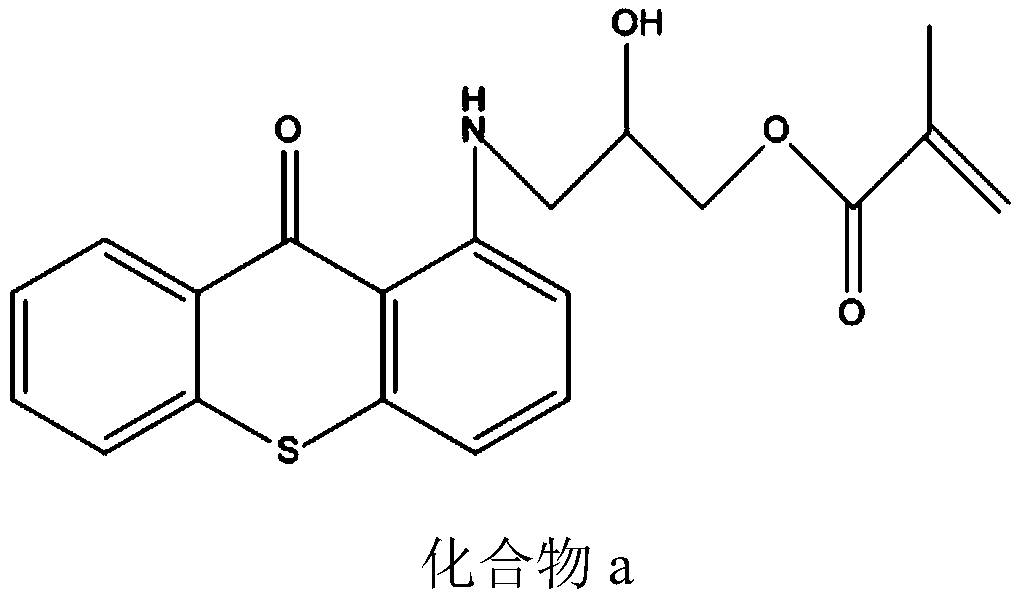 Polymerizable photoinitiator, preparation method and applications thereof