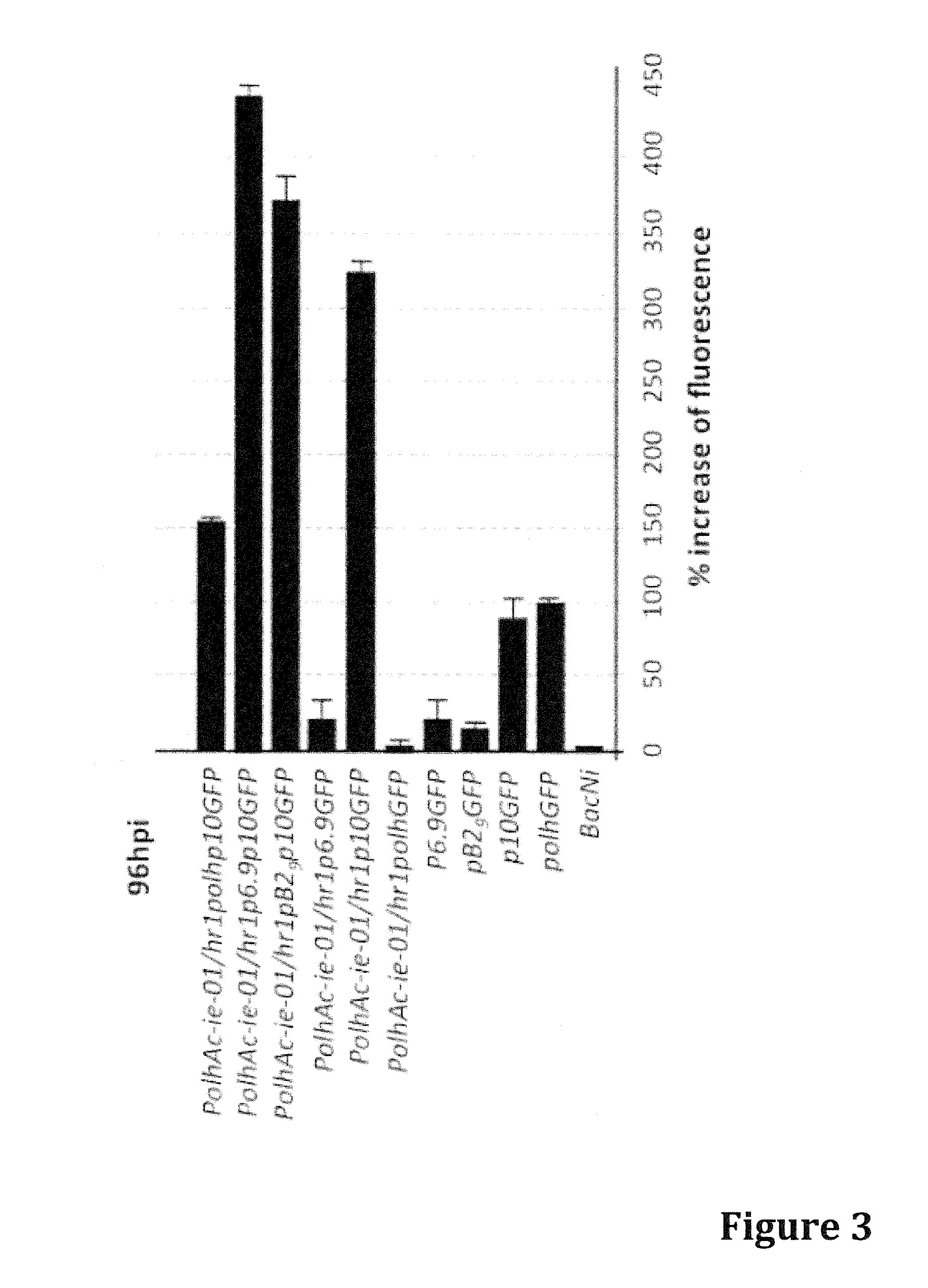 Baculovirus system for expressing proteins forming virus-like particles