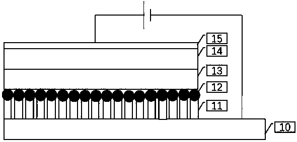 QLED device and preparation method thereof