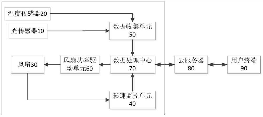 Display device intelligent real-time dynamic cooling system and method