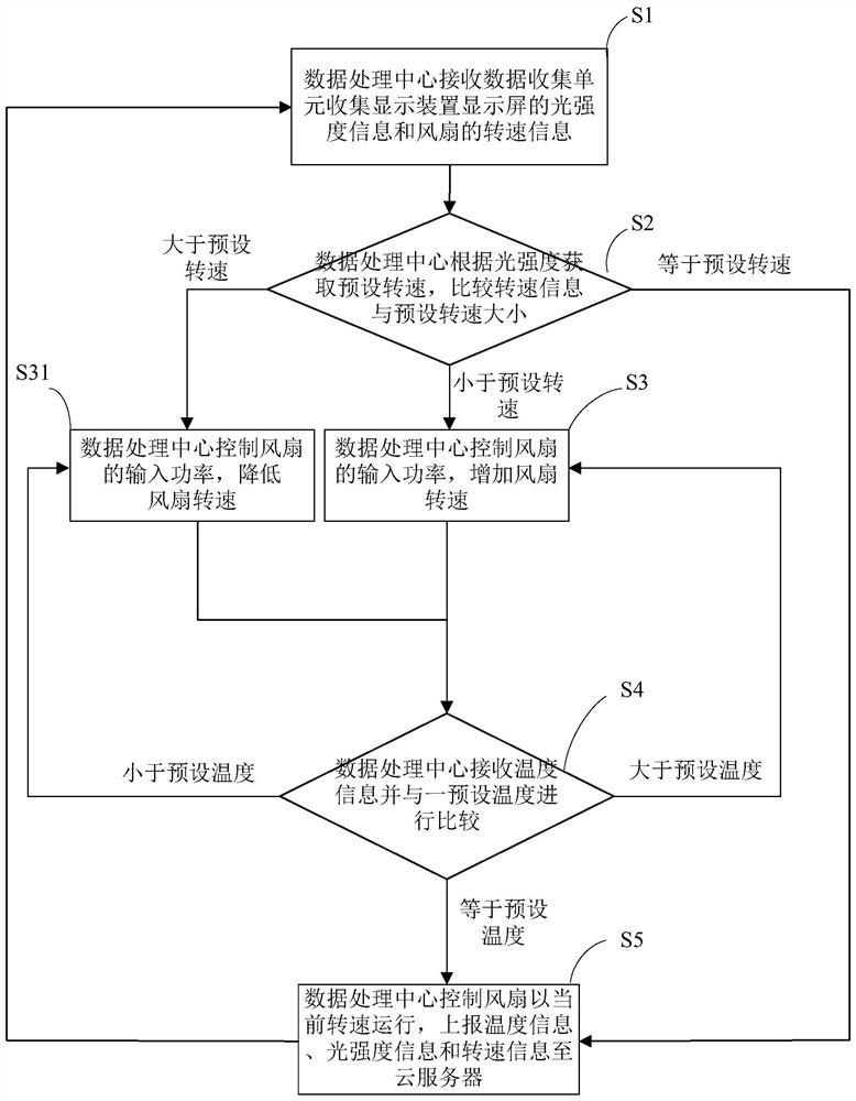 Display device intelligent real-time dynamic cooling system and method