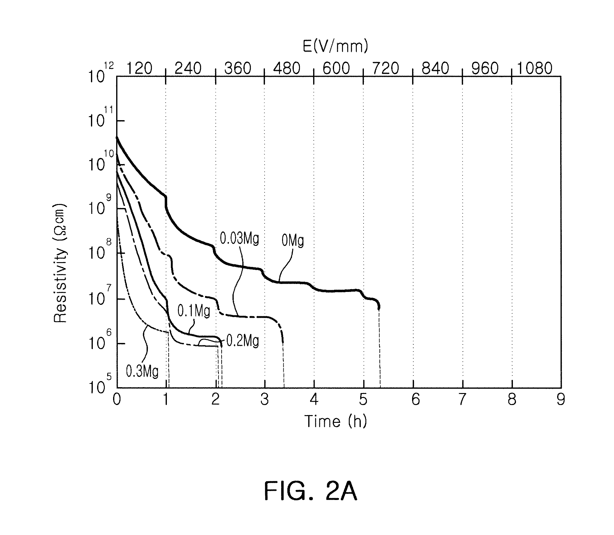 Reduction-resistant dielectric composition and ceramic electronic component including the same