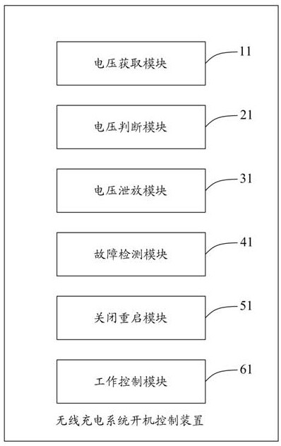 Wireless charging system startup control method and device and wireless charging system