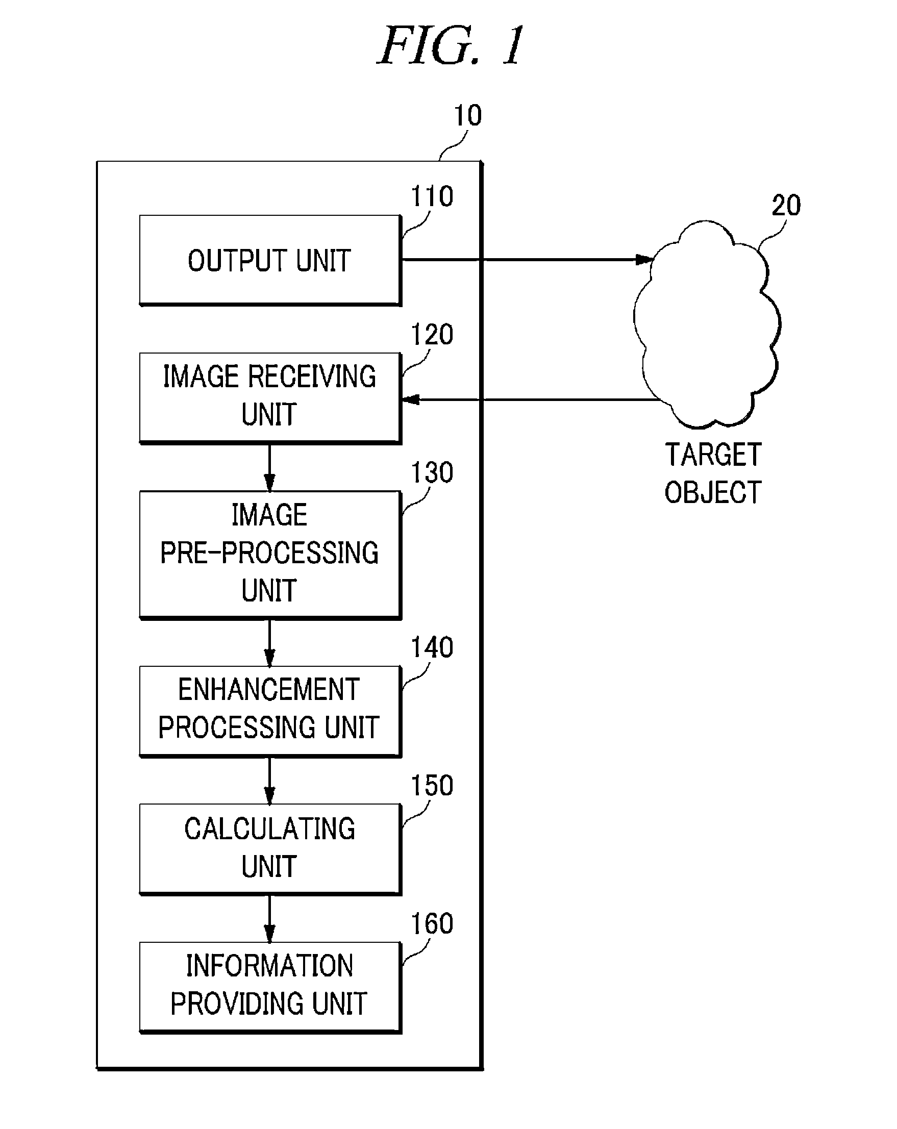 Device and method for calculating dynamic variation of object