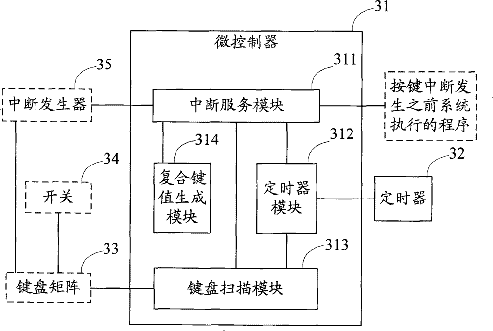 Method, apparatus and chip for implementing keyboard module composite key function
