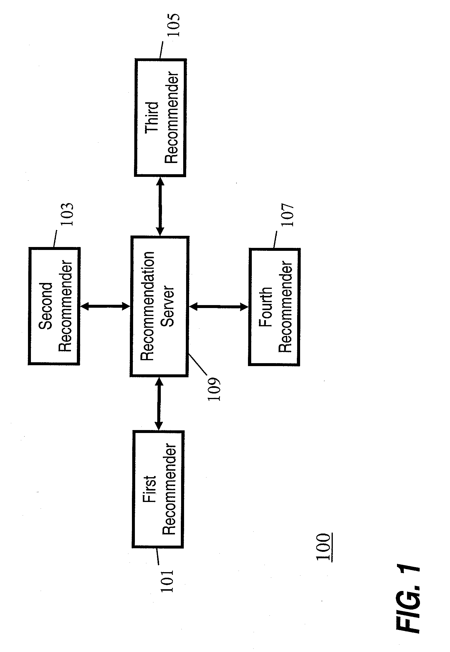 Recommendation system and method of operation therefor