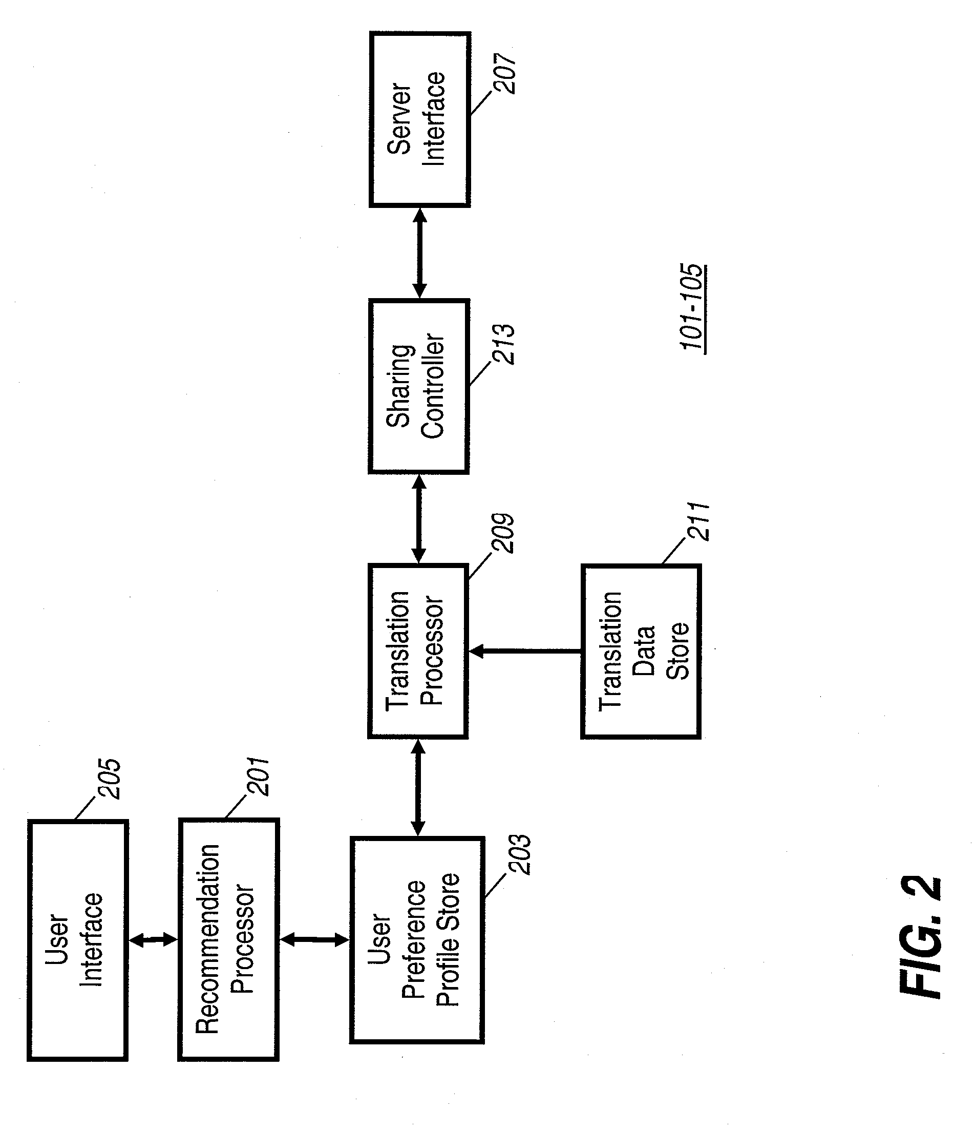 Recommendation system and method of operation therefor