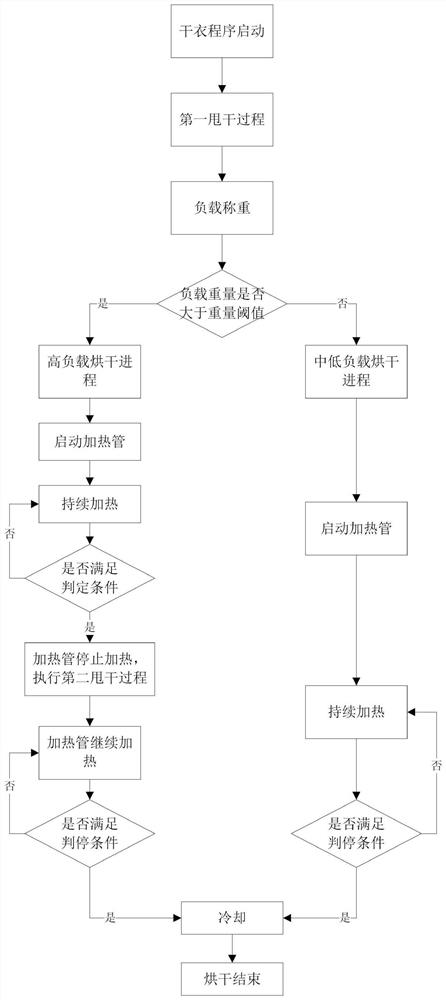 Clothes drying method and washing and drying all-in-one machine adopting clothes drying method