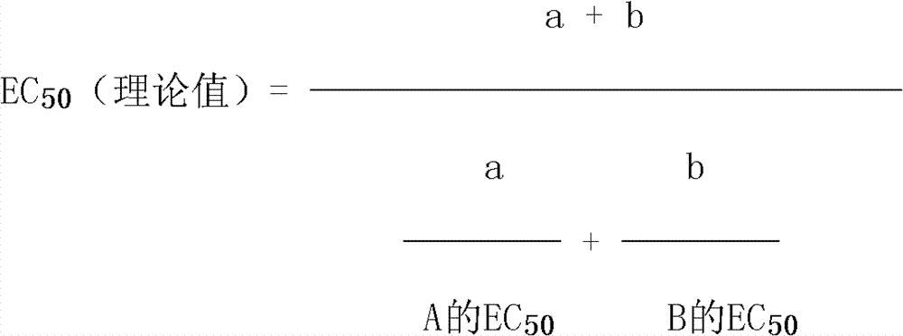 Bactericidal composition containing propiconazole and hexaconazole