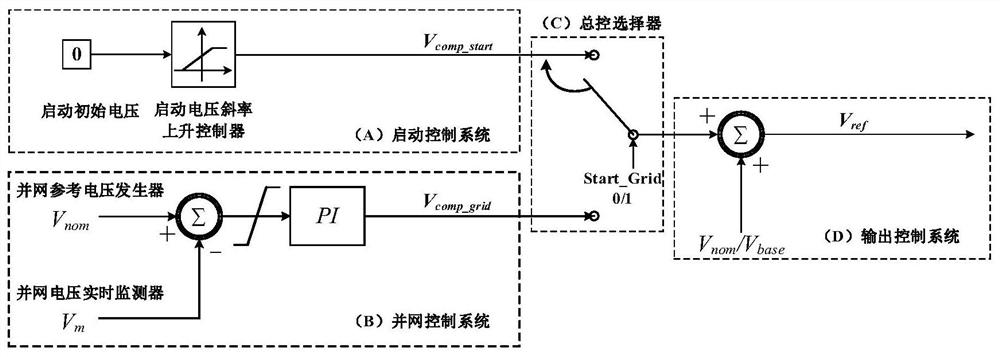 High-voltage DC synchronous condenser start-up grid-connected control system and its control method