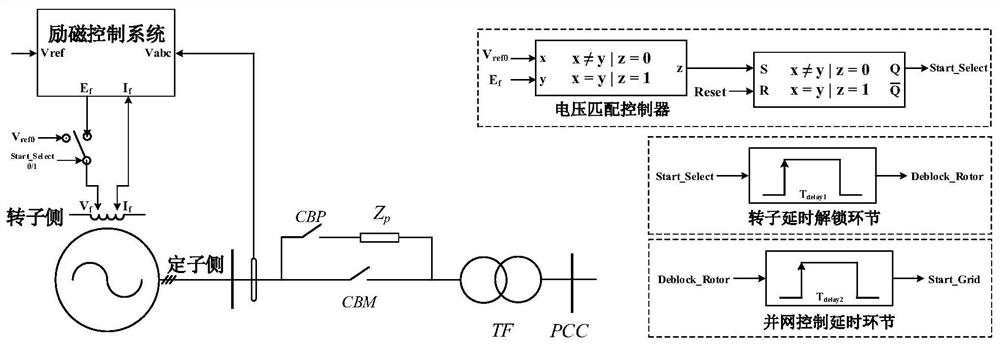 High-voltage DC synchronous condenser start-up grid-connected control system and its control method