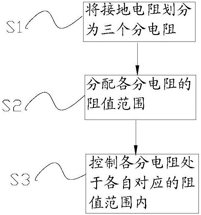 Control method for grounding resistor of rail vehicle and grounding plate