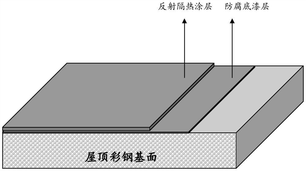 A kind of water-based reflective heat-insulating coating and its preparation method and application