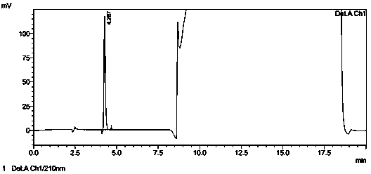 Method for measuring residual acetic acid in flubendazole crude drug by high performance liquid chromatography method
