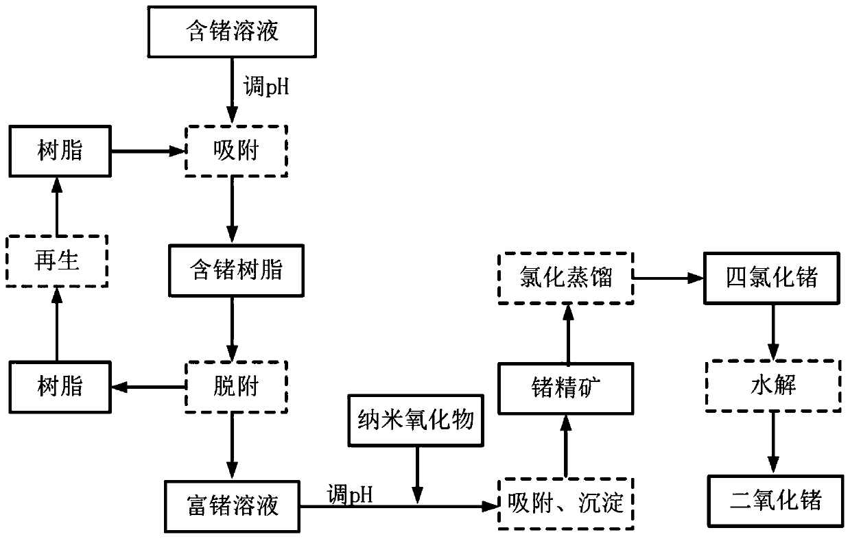 Method for recycling germanium from germanium-containing solution and application of method