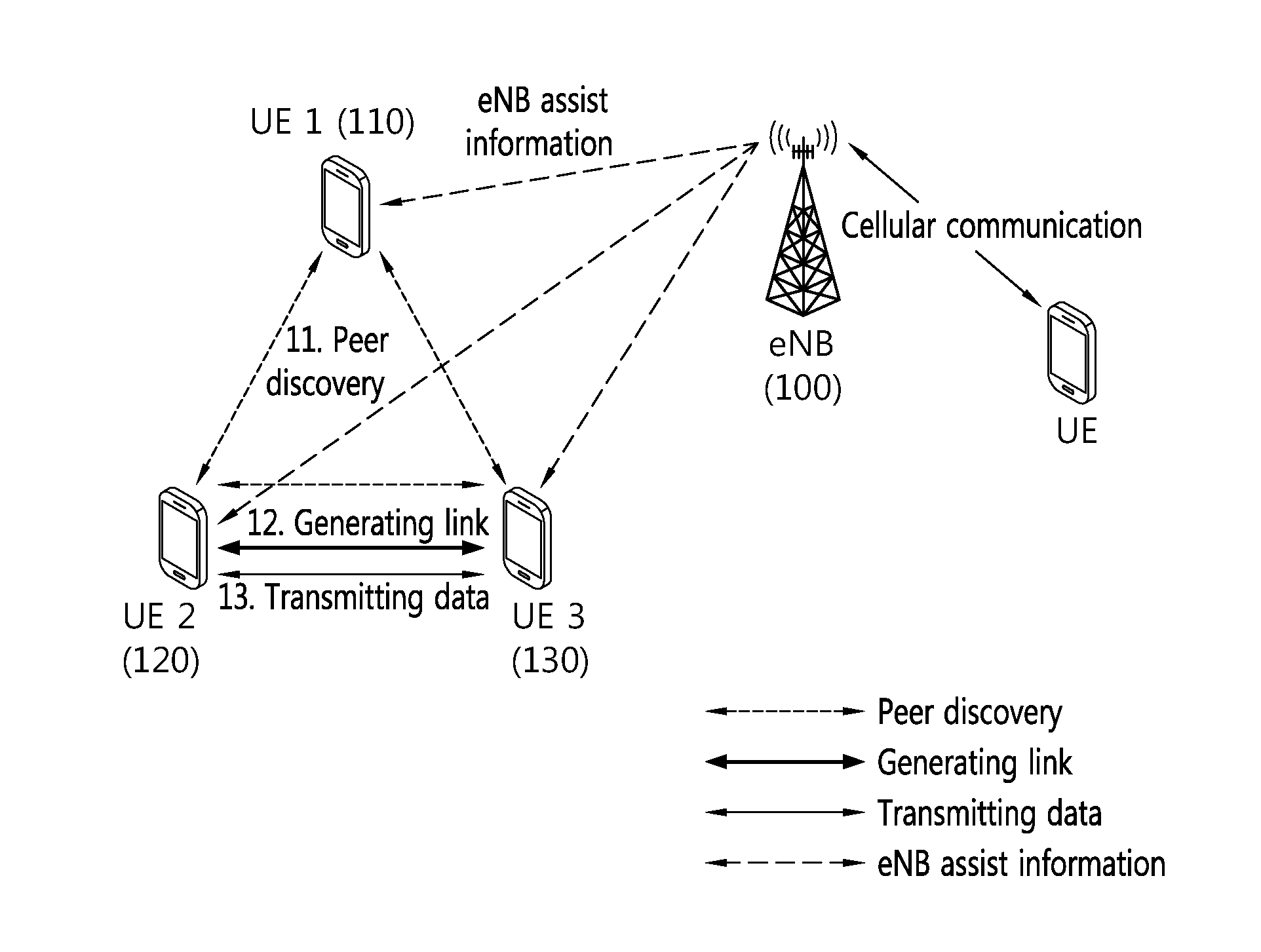 Method and apparatus for performing device-to-device communication in wireless communication system