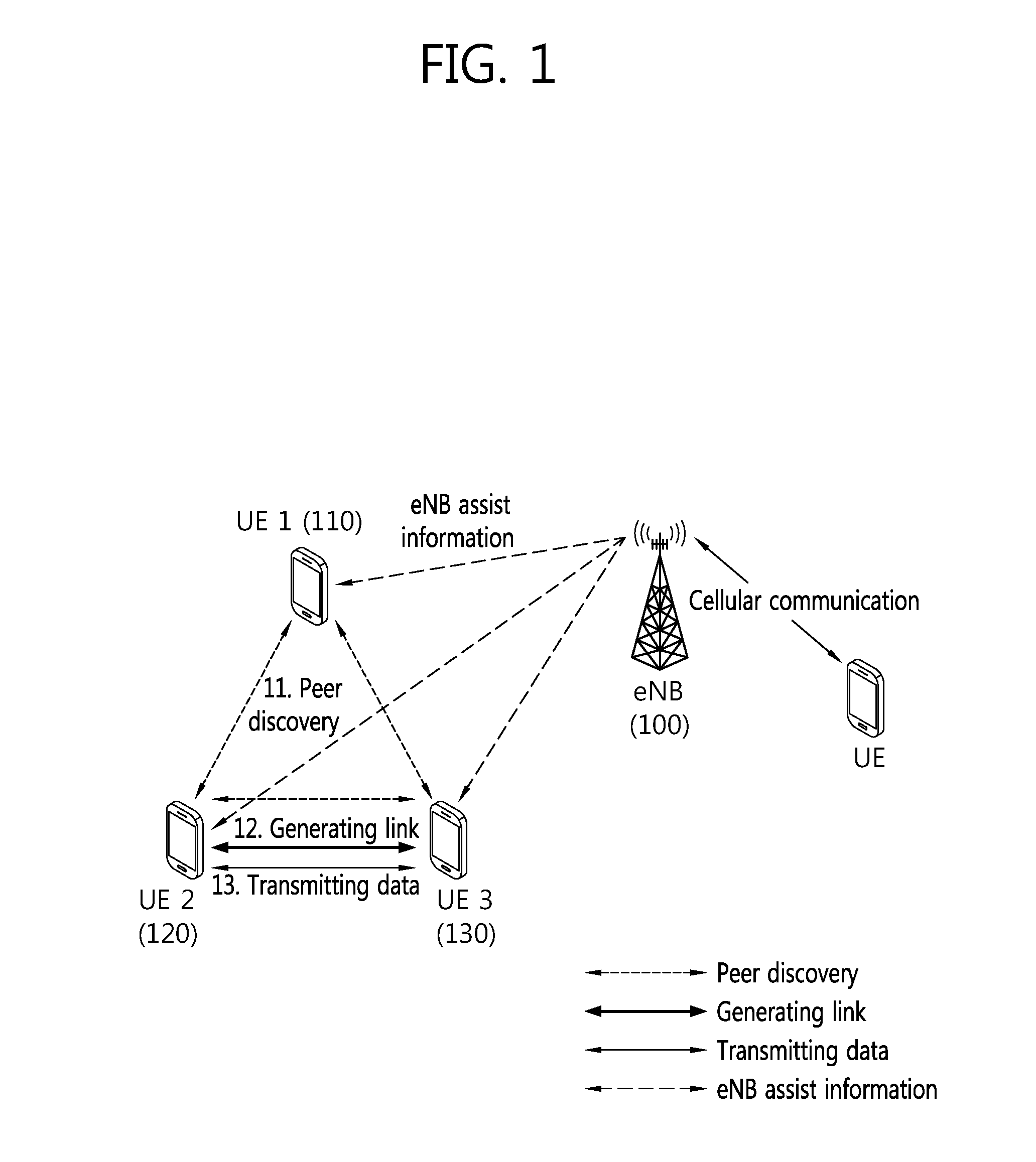 Method and apparatus for performing device-to-device communication in wireless communication system