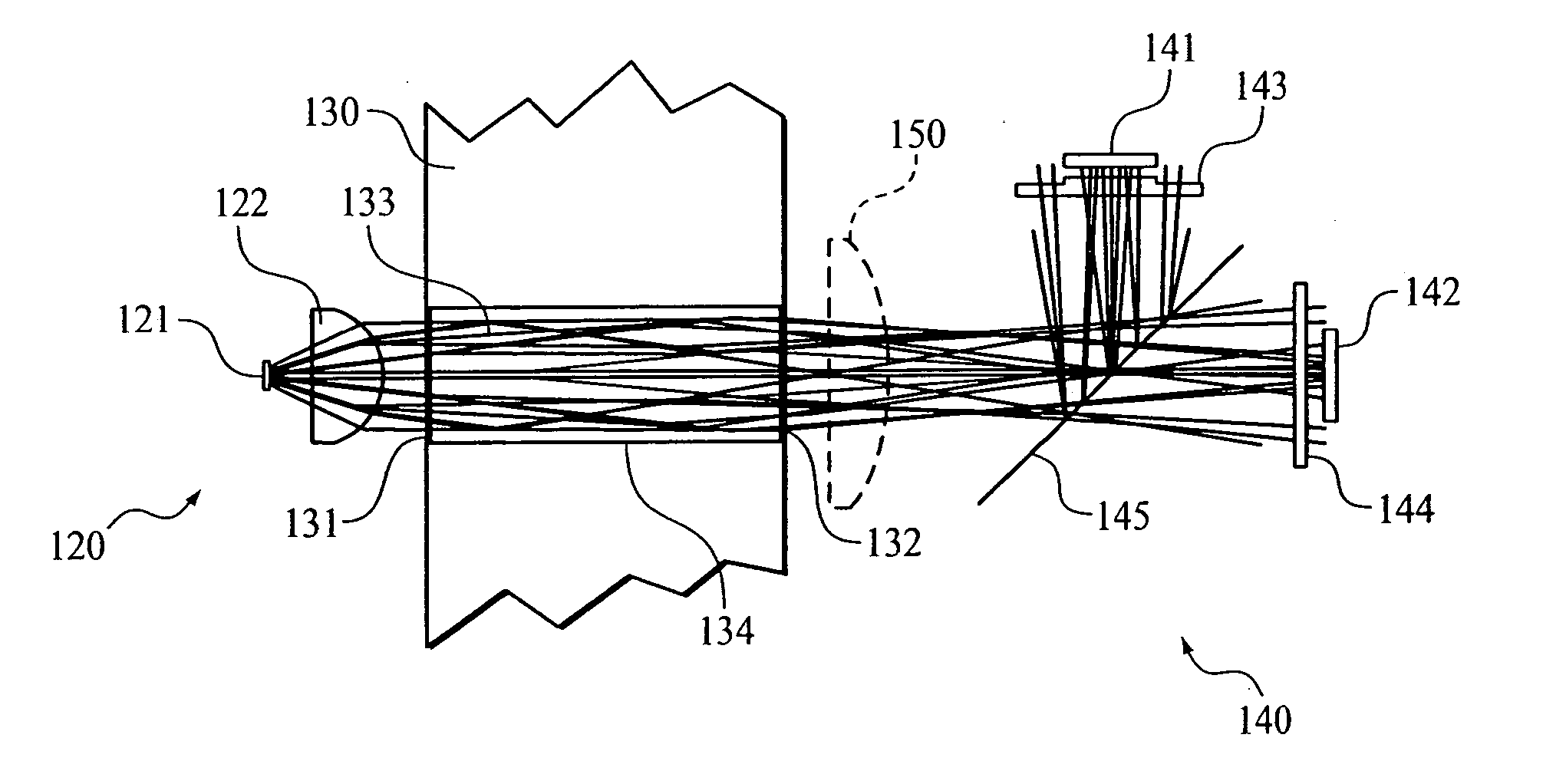 Optical system for a gas measurement system