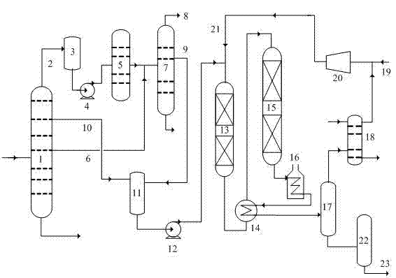 Catalytic cracking and catalytic gasoline hydrogenation combined technological method
