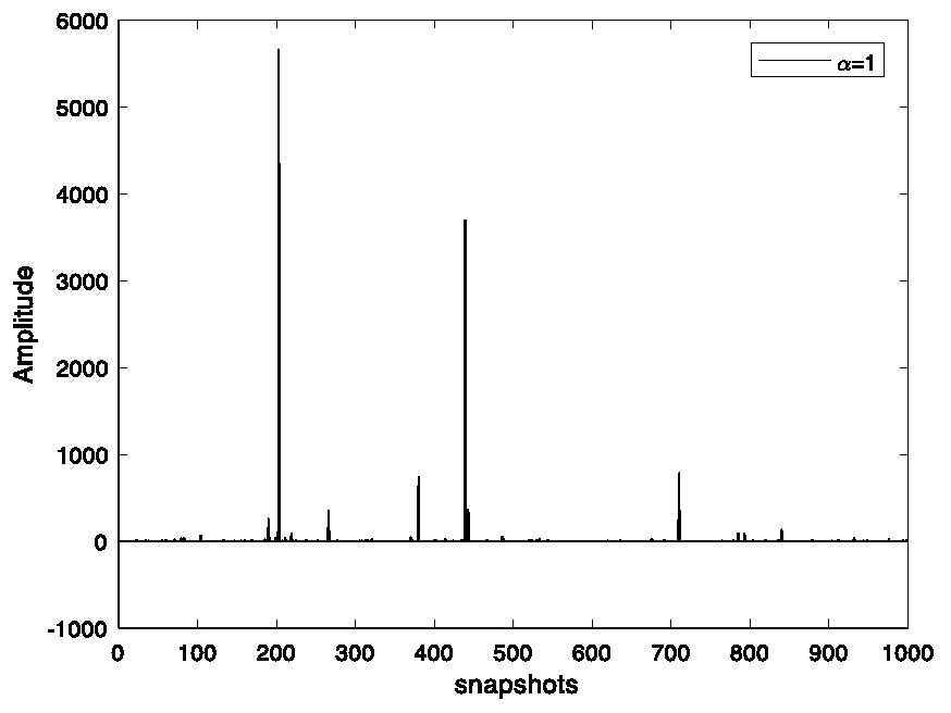 Monostatic MIMO radar DOA estimation method under impact noise background