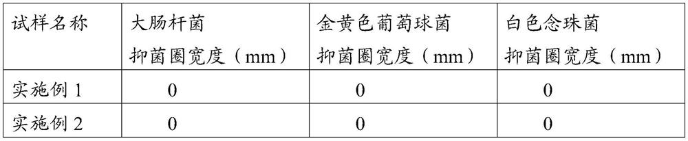 A kind of multifunctional nano-inorganic composite antibacterial agent for fabric finishing, preparation method and application thereof