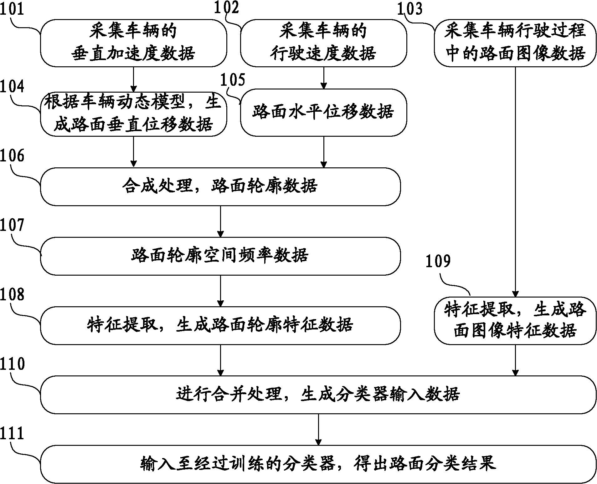 Road surface type recognition method and device based on road surface outline and road surface image characteristics