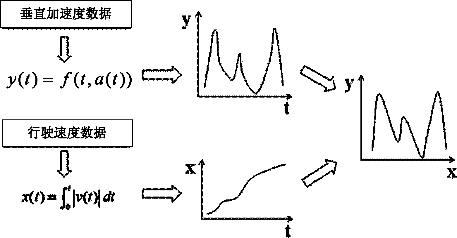 Road surface type recognition method and device based on road surface outline and road surface image characteristics