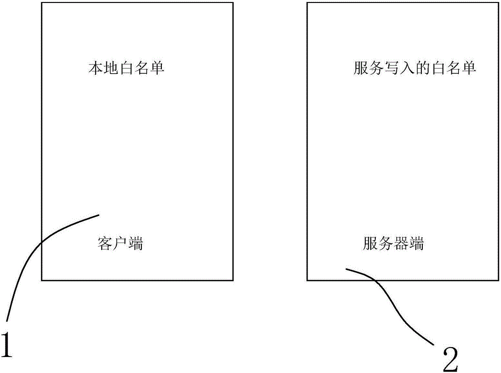 Advertisement removal system and method