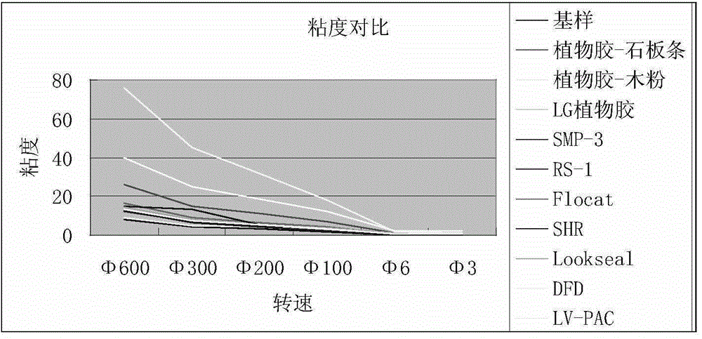 Water-based drilling fluid composition for trenchless drilling