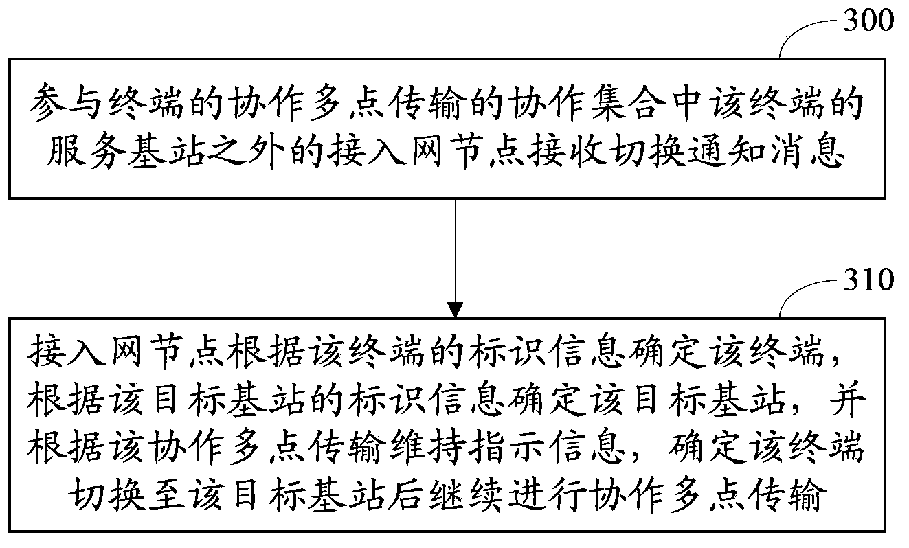 Coordinated multiple-point transmission control method and device for use in cell handover process