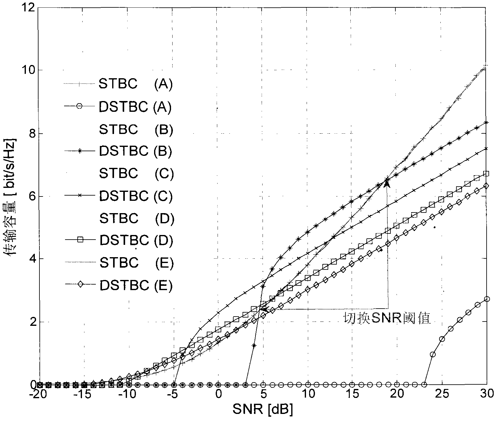 MIMO mode switching scheme for distributed space-time coding and traditional space-time coding