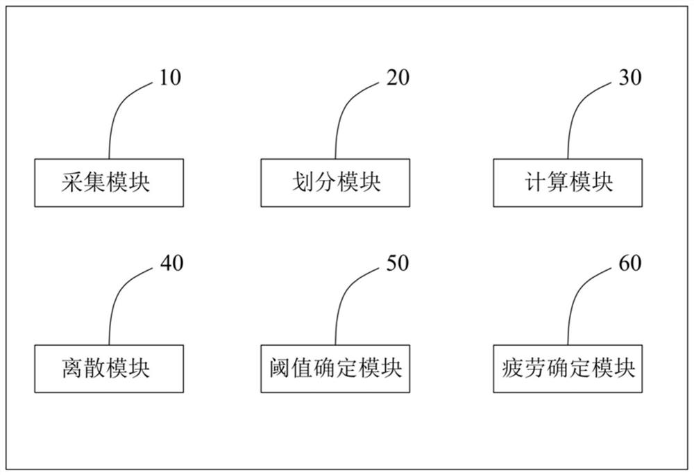 Driving fatigue detection method and system