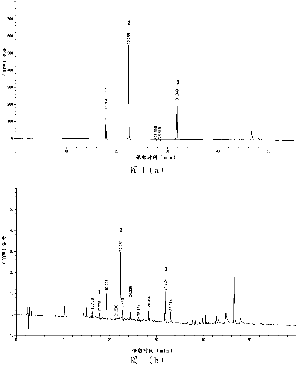 Method for detecting picrasma quassioides alkali content in picrasma quassioides