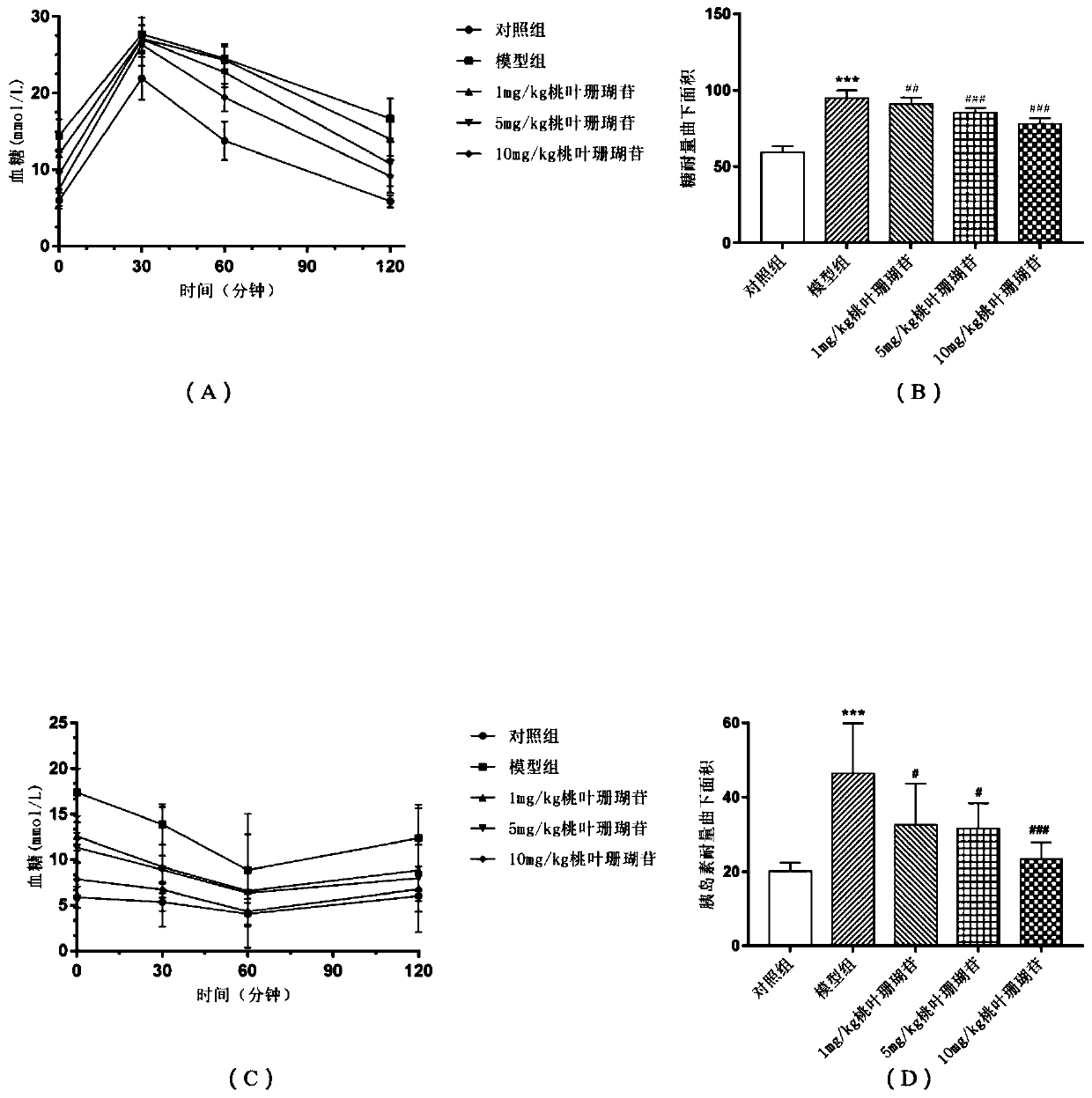 Use of aucubin in preparing medicine for treating type 2 diabetes