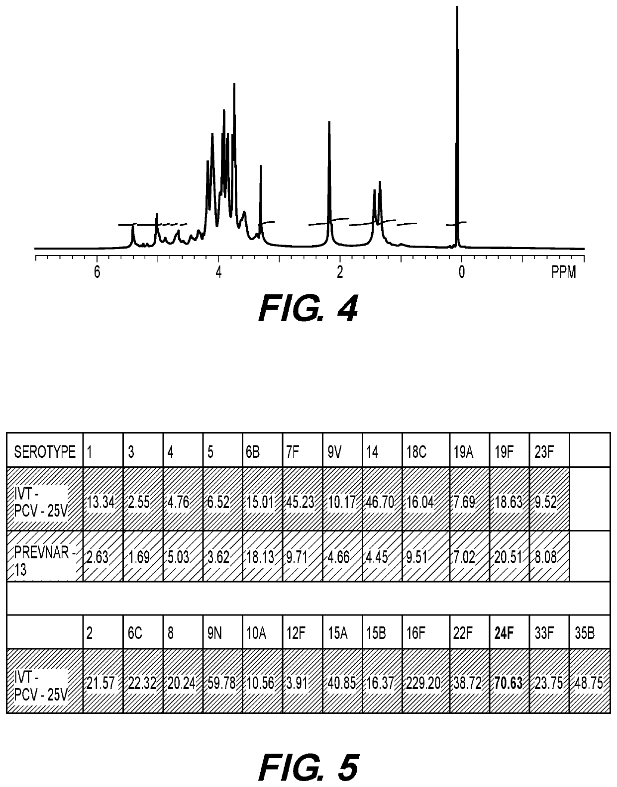 Multivalent Pneumococcal Glycoconjugate Vaccines Containing Emerging Serotype 24F